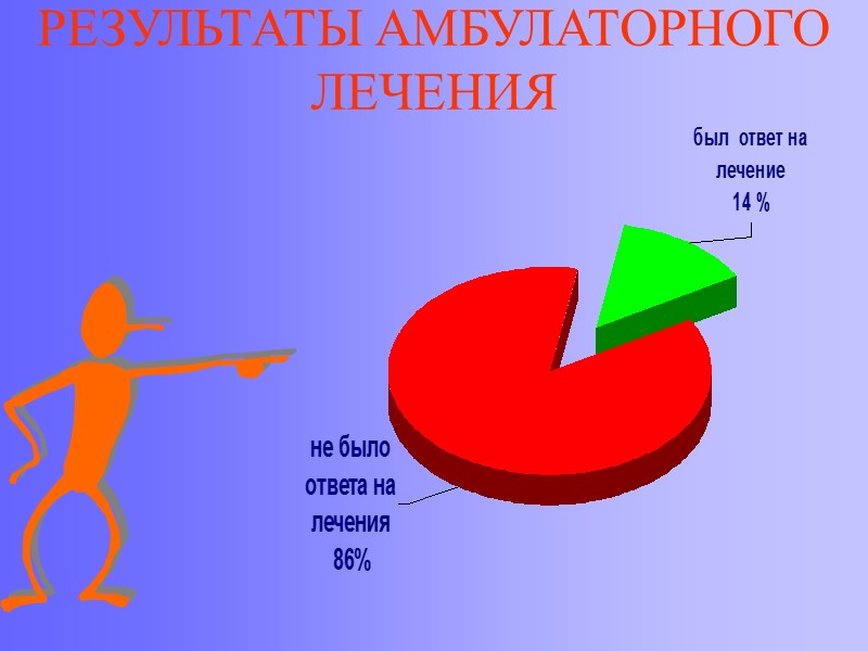 РЕЗУЛЬТАТЫ АМБУЛАТОРНОГО ЛЕЧЕНИЯ